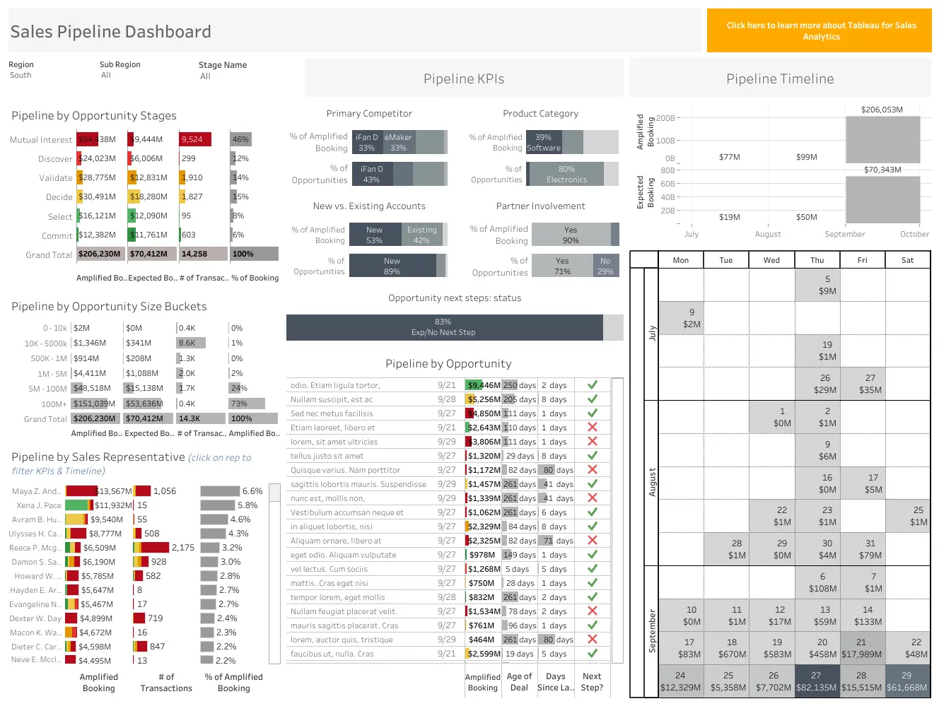 Container-Prioritization-Module-Upgrade