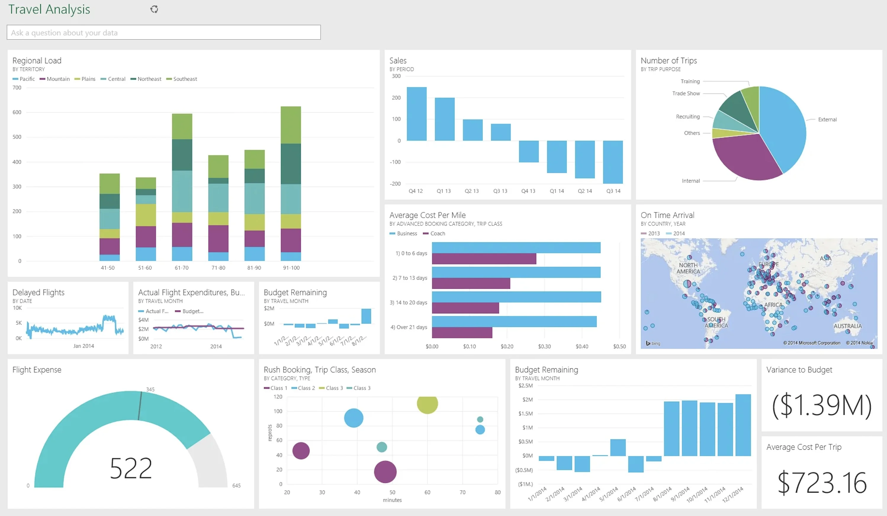 Data-Strategy