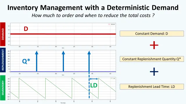 Replenishment-Model-Upgrade